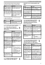 Предварительный просмотр 31 страницы Lowara LNE Installation, Operation And Maintenance Manual