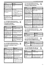 Предварительный просмотр 53 страницы Lowara LNE Installation, Operation And Maintenance Manual