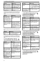 Предварительный просмотр 74 страницы Lowara LNE Installation, Operation And Maintenance Manual