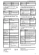 Предварительный просмотр 95 страницы Lowara LNE Installation, Operation And Maintenance Manual