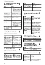 Предварительный просмотр 104 страницы Lowara LNE Installation, Operation And Maintenance Manual