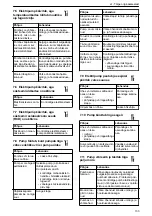 Предварительный просмотр 133 страницы Lowara LNE Installation, Operation And Maintenance Manual