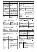 Предварительный просмотр 143 страницы Lowara LNE Installation, Operation And Maintenance Manual