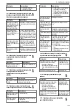 Предварительный просмотр 153 страницы Lowara LNE Installation, Operation And Maintenance Manual