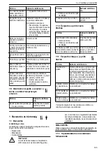 Предварительный просмотр 185 страницы Lowara LNE Installation, Operation And Maintenance Manual