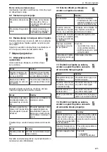 Предварительный просмотр 225 страницы Lowara LNE Installation, Operation And Maintenance Manual