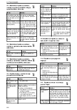 Предварительный просмотр 226 страницы Lowara LNE Installation, Operation And Maintenance Manual