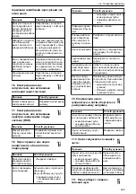 Предварительный просмотр 289 страницы Lowara LNE Installation, Operation And Maintenance Manual