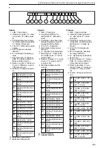 Предварительный просмотр 299 страницы Lowara LNE Installation, Operation And Maintenance Manual