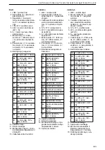 Предварительный просмотр 303 страницы Lowara LNE Installation, Operation And Maintenance Manual