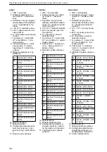 Предварительный просмотр 304 страницы Lowara LNE Installation, Operation And Maintenance Manual