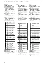 Предварительный просмотр 306 страницы Lowara LNE Installation, Operation And Maintenance Manual