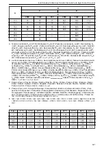 Предварительный просмотр 321 страницы Lowara LNE Installation, Operation And Maintenance Manual