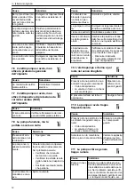 Preview for 12 page of Lowara NSC2 Installation, Operation And Maintenance Manual