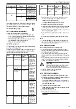 Preview for 19 page of Lowara NSC2 Installation, Operation And Maintenance Manual