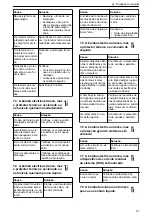 Preview for 67 page of Lowara NSC2 Installation, Operation And Maintenance Manual