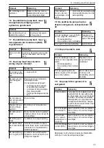 Preview for 79 page of Lowara NSC2 Installation, Operation And Maintenance Manual