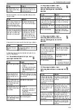 Preview for 109 page of Lowara NSC2 Installation, Operation And Maintenance Manual