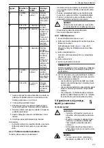 Preview for 117 page of Lowara NSC2 Installation, Operation And Maintenance Manual