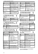 Preview for 120 page of Lowara NSC2 Installation, Operation And Maintenance Manual