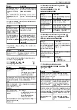 Preview for 139 page of Lowara NSC2 Installation, Operation And Maintenance Manual