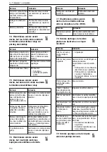 Preview for 150 page of Lowara NSC2 Installation, Operation And Maintenance Manual