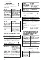 Preview for 160 page of Lowara NSC2 Installation, Operation And Maintenance Manual