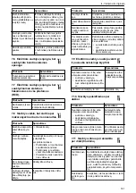 Preview for 161 page of Lowara NSC2 Installation, Operation And Maintenance Manual