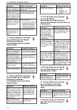 Preview for 172 page of Lowara NSC2 Installation, Operation And Maintenance Manual