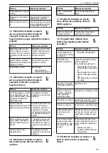 Preview for 183 page of Lowara NSC2 Installation, Operation And Maintenance Manual