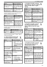 Preview for 193 page of Lowara NSC2 Installation, Operation And Maintenance Manual