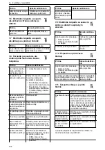 Preview for 194 page of Lowara NSC2 Installation, Operation And Maintenance Manual