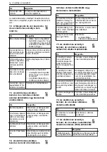 Preview for 204 page of Lowara NSC2 Installation, Operation And Maintenance Manual