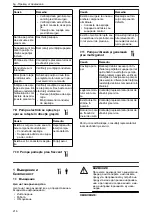 Preview for 216 page of Lowara NSC2 Installation, Operation And Maintenance Manual