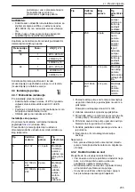 Preview for 255 page of Lowara NSC2 Installation, Operation And Maintenance Manual