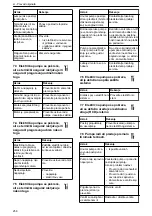 Preview for 258 page of Lowara NSC2 Installation, Operation And Maintenance Manual