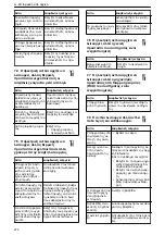 Preview for 270 page of Lowara NSC2 Installation, Operation And Maintenance Manual