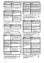 Preview for 280 page of Lowara NSC2 Installation, Operation And Maintenance Manual