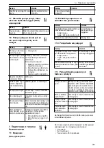 Preview for 281 page of Lowara NSC2 Installation, Operation And Maintenance Manual