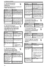 Preview for 292 page of Lowara NSC2 Installation, Operation And Maintenance Manual