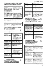 Preview for 303 page of Lowara NSC2 Installation, Operation And Maintenance Manual