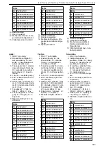 Preview for 323 page of Lowara NSC2 Installation, Operation And Maintenance Manual