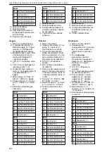 Preview for 324 page of Lowara NSC2 Installation, Operation And Maintenance Manual