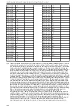 Preview for 336 page of Lowara NSC2 Installation, Operation And Maintenance Manual