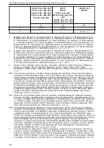 Preview for 342 page of Lowara NSC2 Installation, Operation And Maintenance Manual