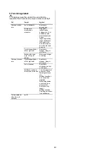 Предварительный просмотр 40 страницы Lowara SEKAMATIK 100 D Series Installation, Operation And Maintenance Manual