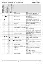 Предварительный просмотр 14 страницы Lowara TDB 120 Installation And Operating Instructions Manual