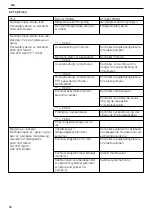 Предварительный просмотр 30 страницы Lowara TKS Series Instructions For Installation And Use Manual