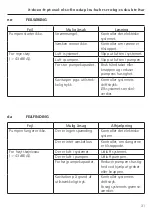 Предварительный просмотр 31 страницы Lowara TLCHN Operating Manual