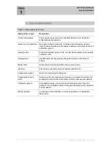 Preview for 6 page of Lowenstein Medical 09382-03 User Manual